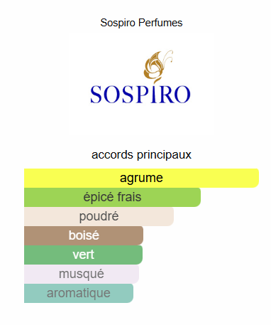 Vibrato Sospiro Perfumes pour homme et femme