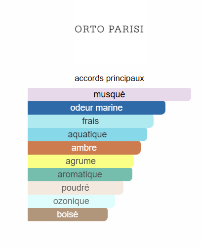 Megamare Orto Parisi