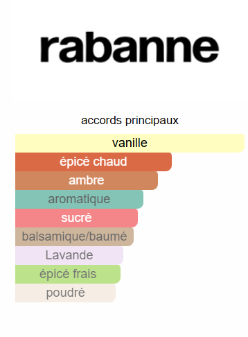 Invictus Victory Elixir Rabanne
