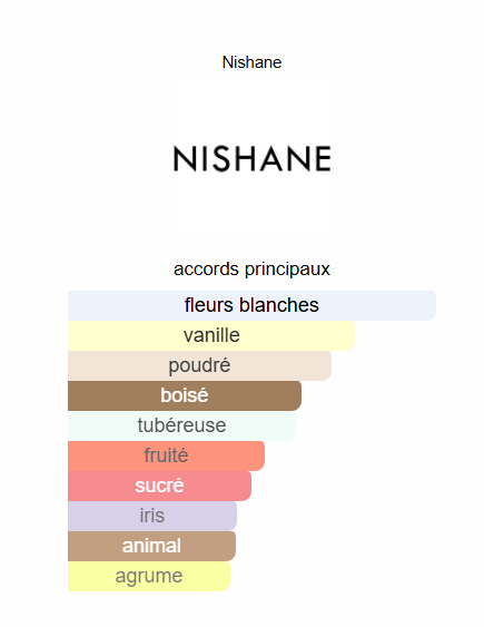 Hundred Silent Ways Nishane