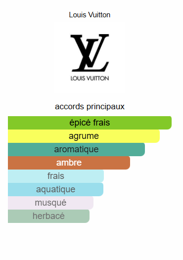 L’Immensité Louis Vuitton
