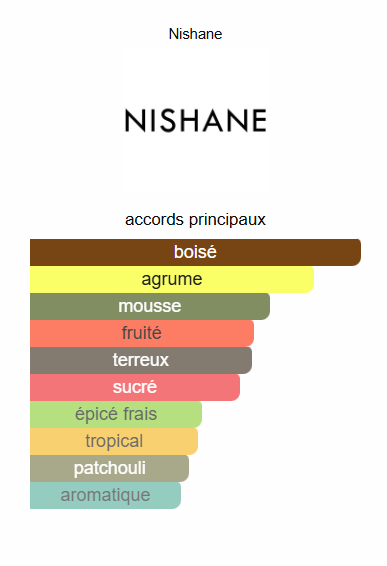 Hacivat Nishane pour homme et femme