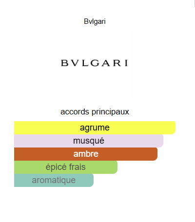 Bvlgari Le Gemme Tygar