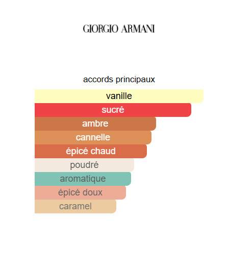 Emporio Armani Stronger With You Intensely Giorgio Armani