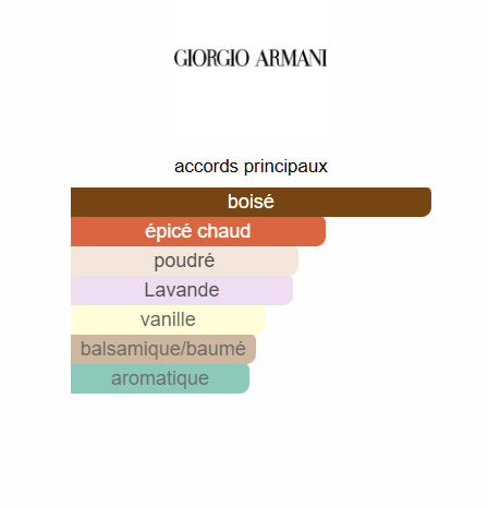 Stronger With You Sandalwood Giorgio Armani