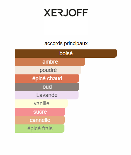 Alexandria II Xerjoff pour homme et femme